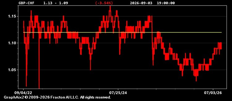 gbp-chf.jpg